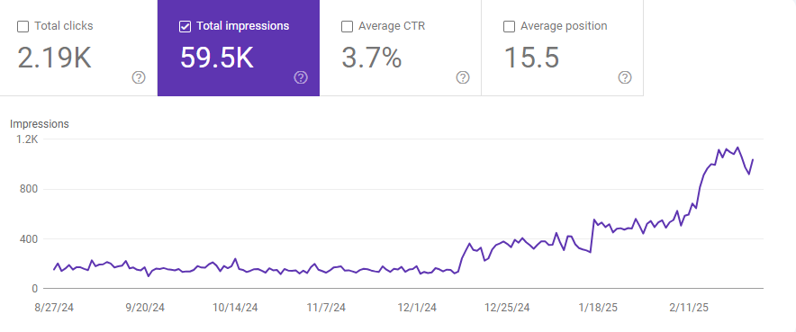 نمونه سئو سایت با من بساز مجموعه معماری و دکوراسیون توسط آژانس دیجیتال مارکتینگ از اول