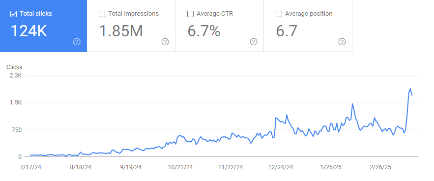 نمونه کار سئو سایت برای سایت ونوس