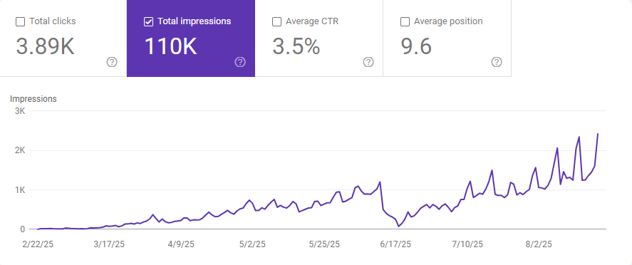 نمونه کار سئو سایت برای سایت مهدی نحوی
