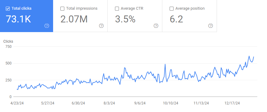 نمونه کار سئو سایت برای سایت نوواتویز