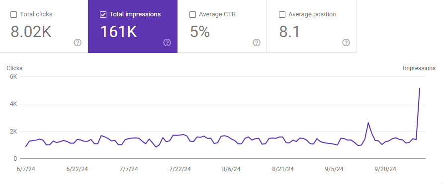 سئو سایت باشگاه ورزشی دکتر ورزش توسط آژانس دیجیتال مارکتینگ از اول