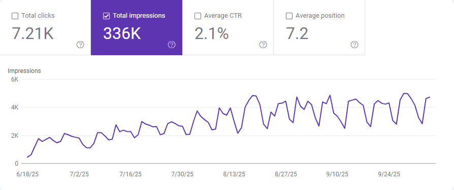 سئو سایت باشگاه ورزشی دکتر ورزش توسط آژانس دیجیتال مارکتینگ از اول