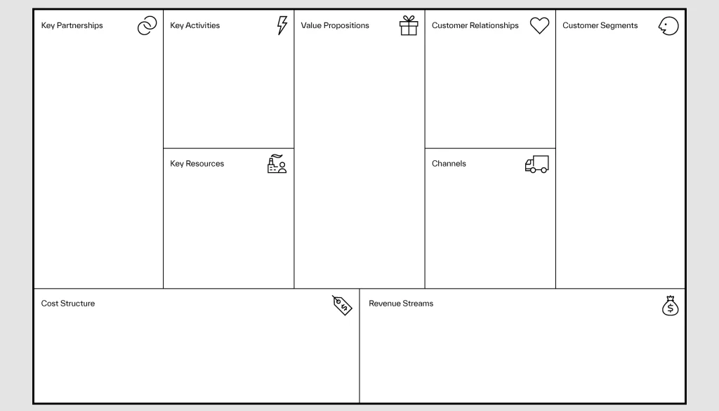 بیزینس مدل چیست: نمونه