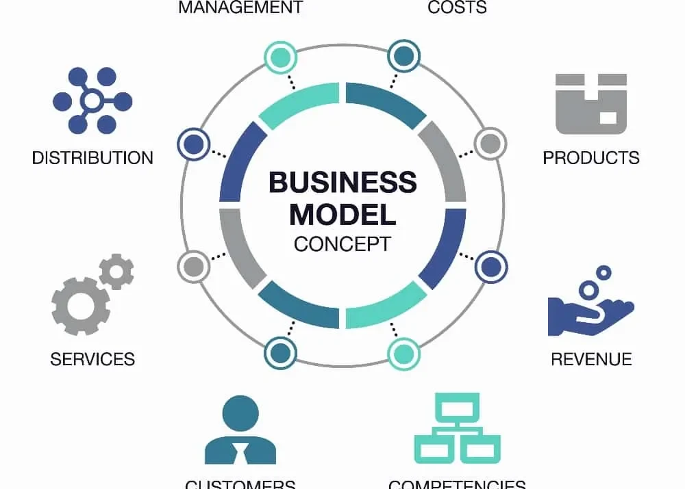 بیزینس مدل چیست: بخش‌ها
