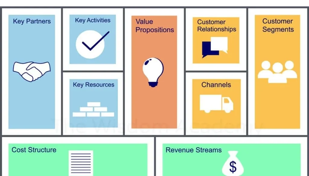 بیزینس مدل چیست : کاربرد