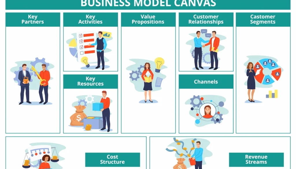 تفاوت بیزینس مدل و بیزینس پلن: ماهیت
